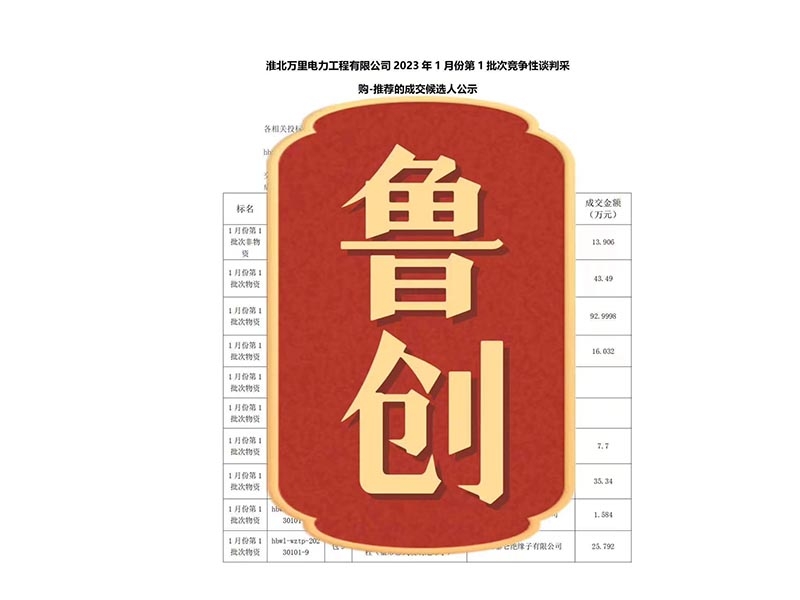 2023中的頭標 淮北萬里光纜及金具